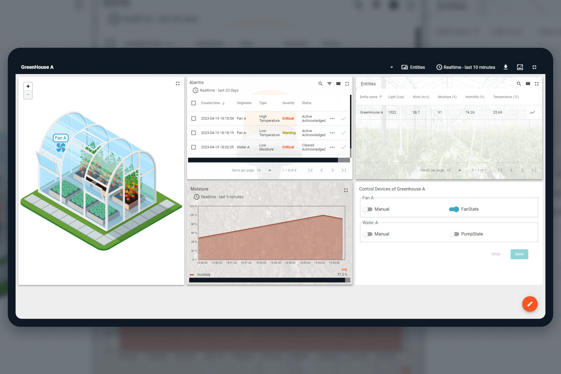 ThingsPod IoT Platform Dashboards
