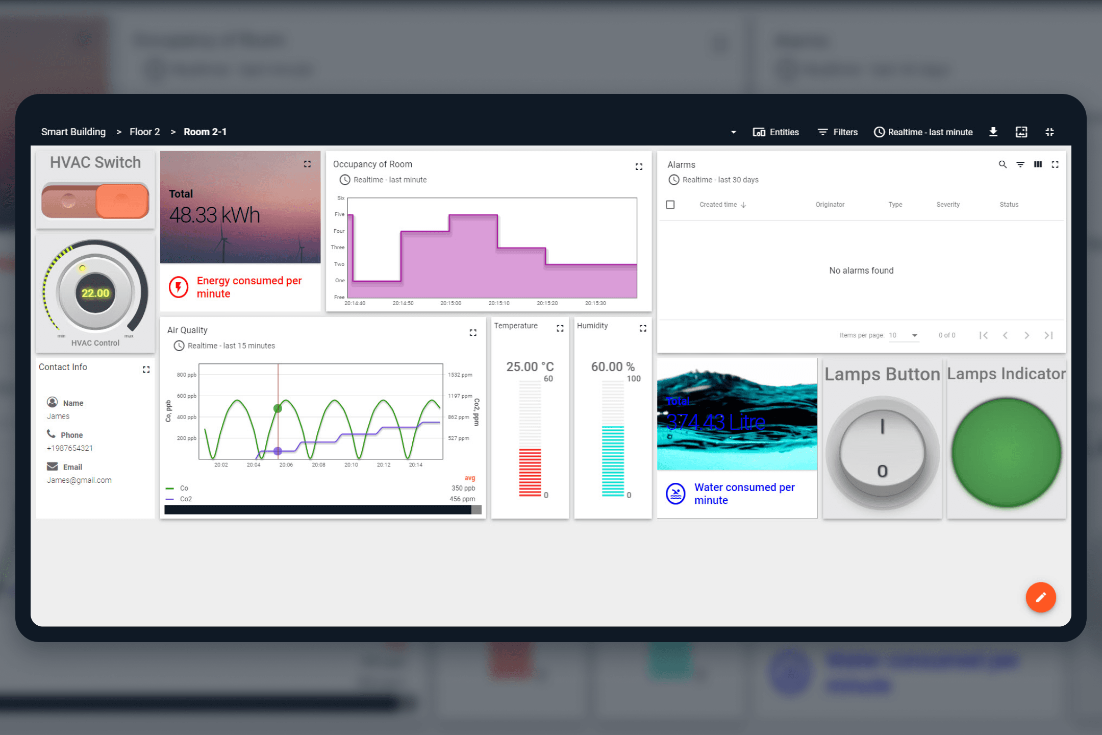 ThingsPod IoT Platform Dashboards
