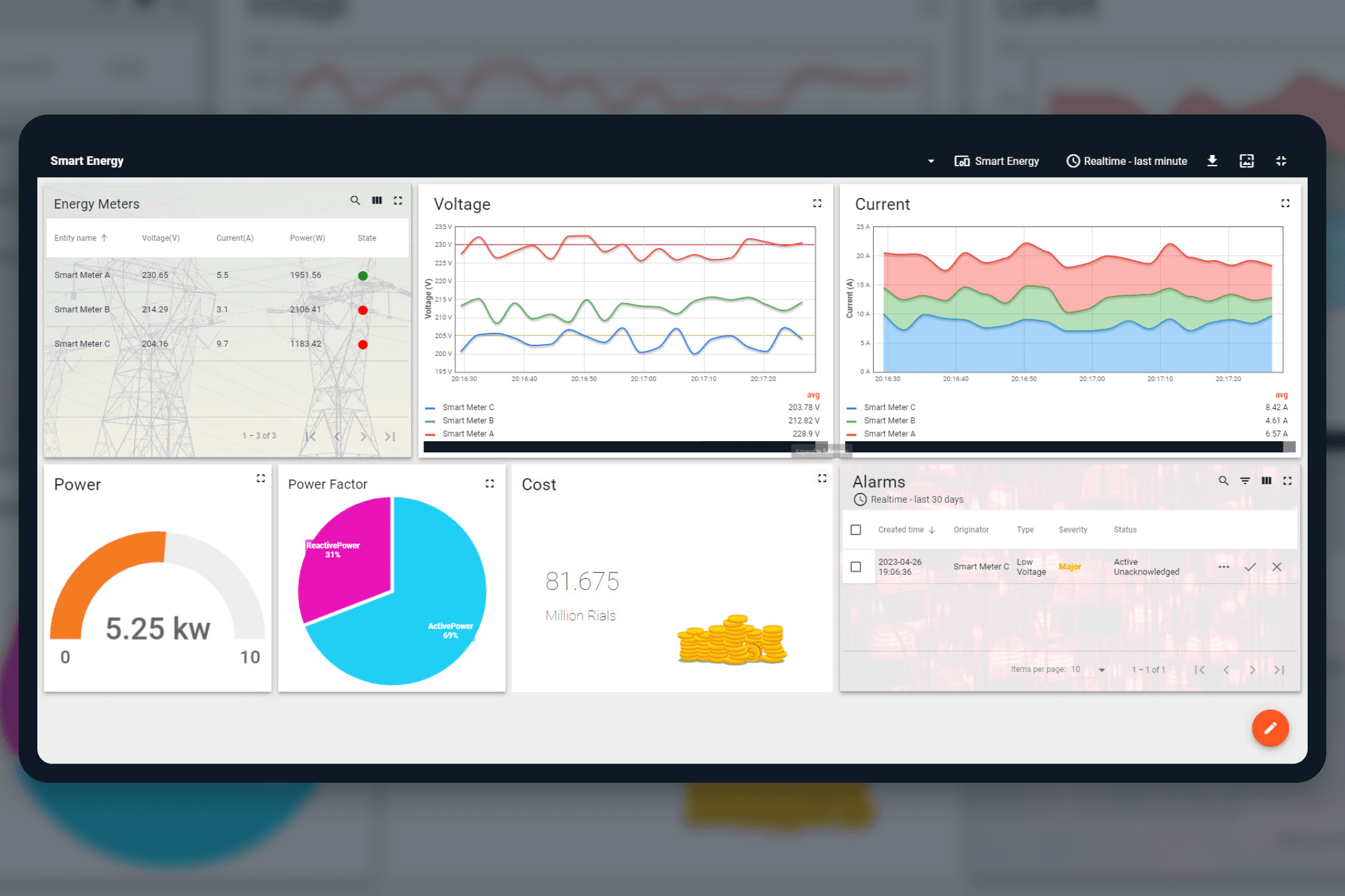 ThingsPod IoT Platform Dashboards