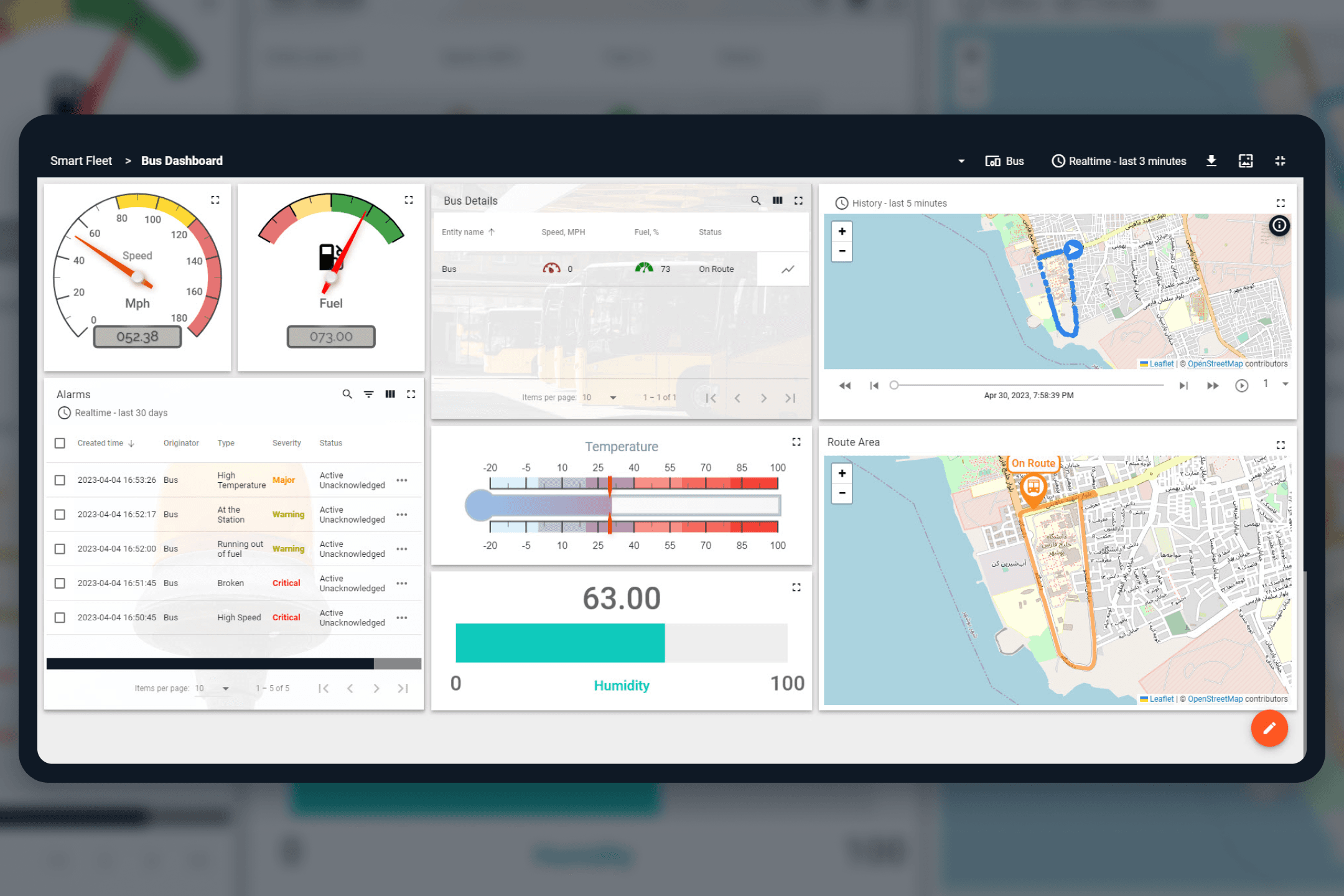 ThingsPod IoT Platform Dashboards