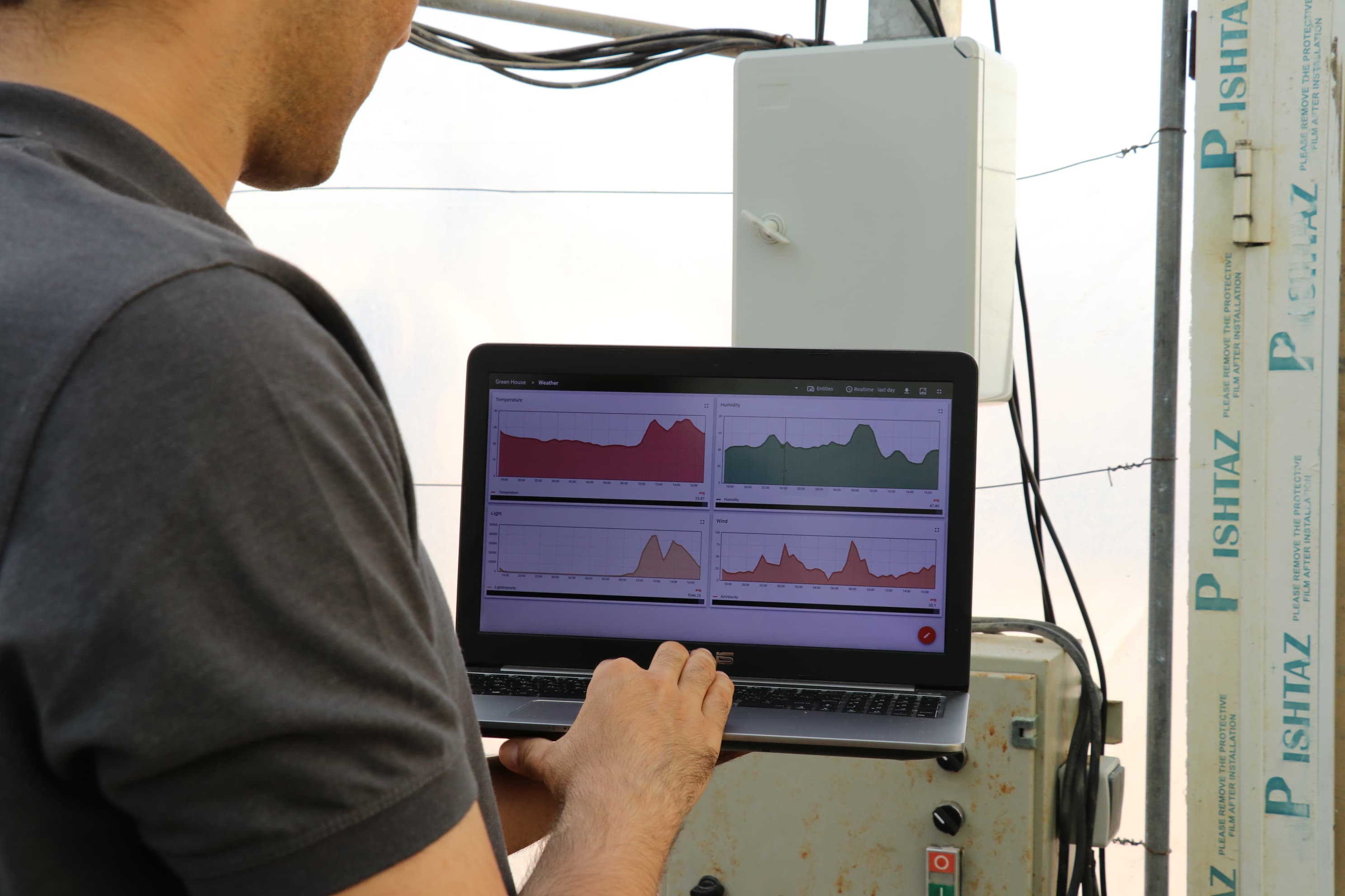 ThingsPod IoT Platform Dashboards