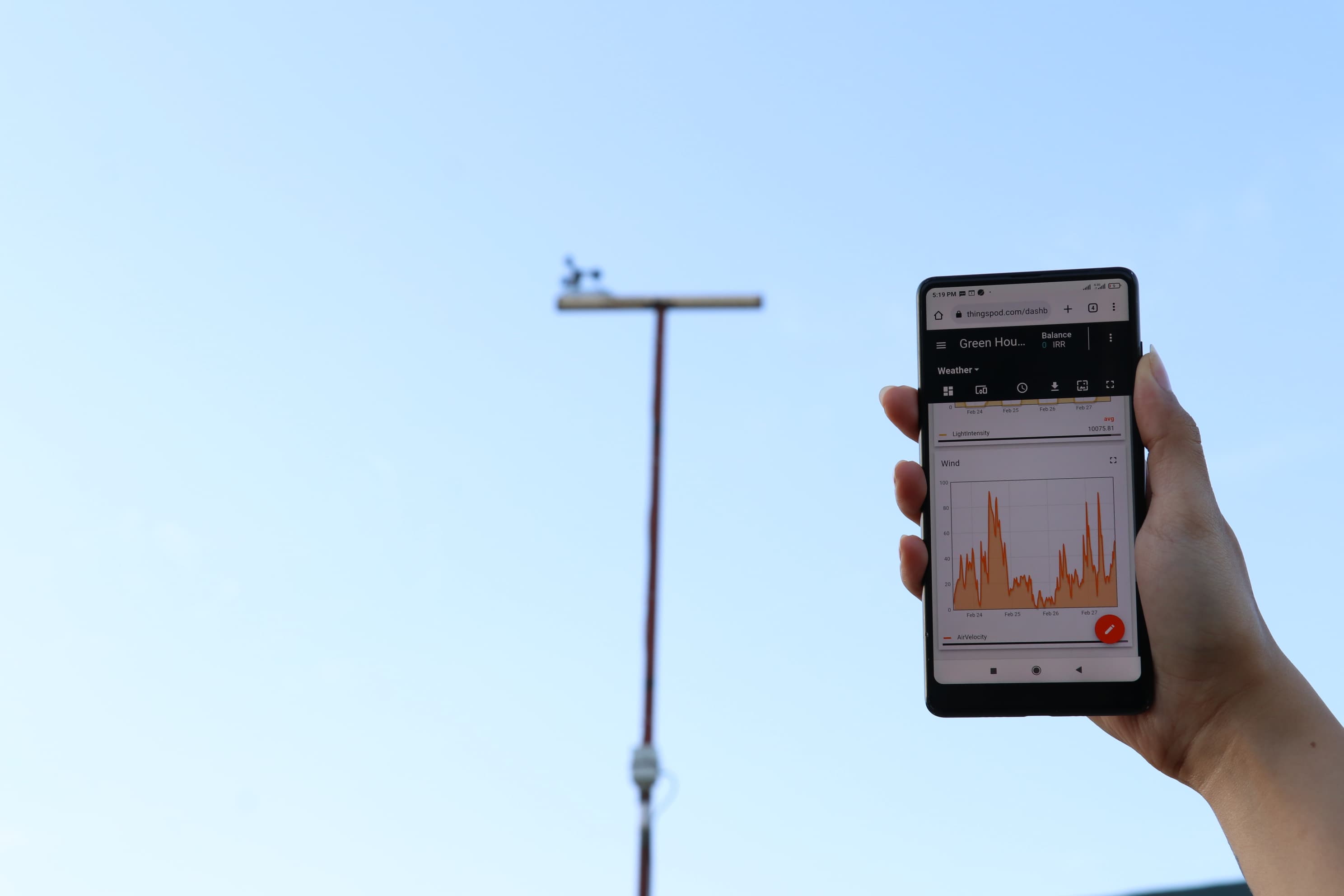ThingsPod IoT Platform Dashboards